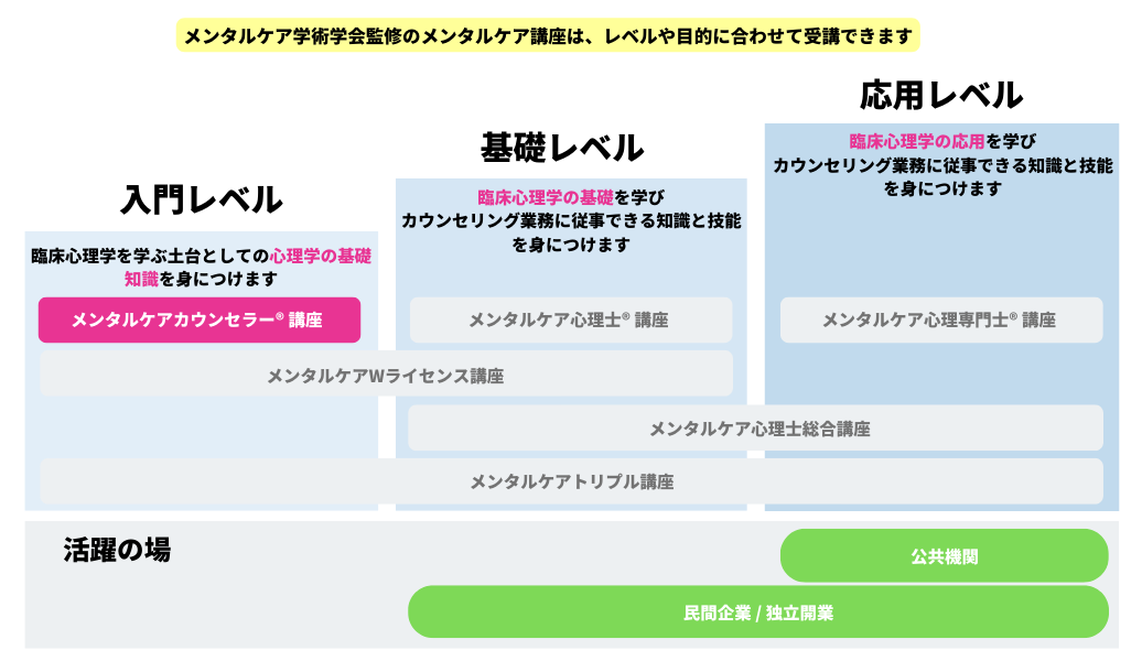 メンタルケアカウンセラー®資格取得講座｜通信教育講座で資格なら「た ...