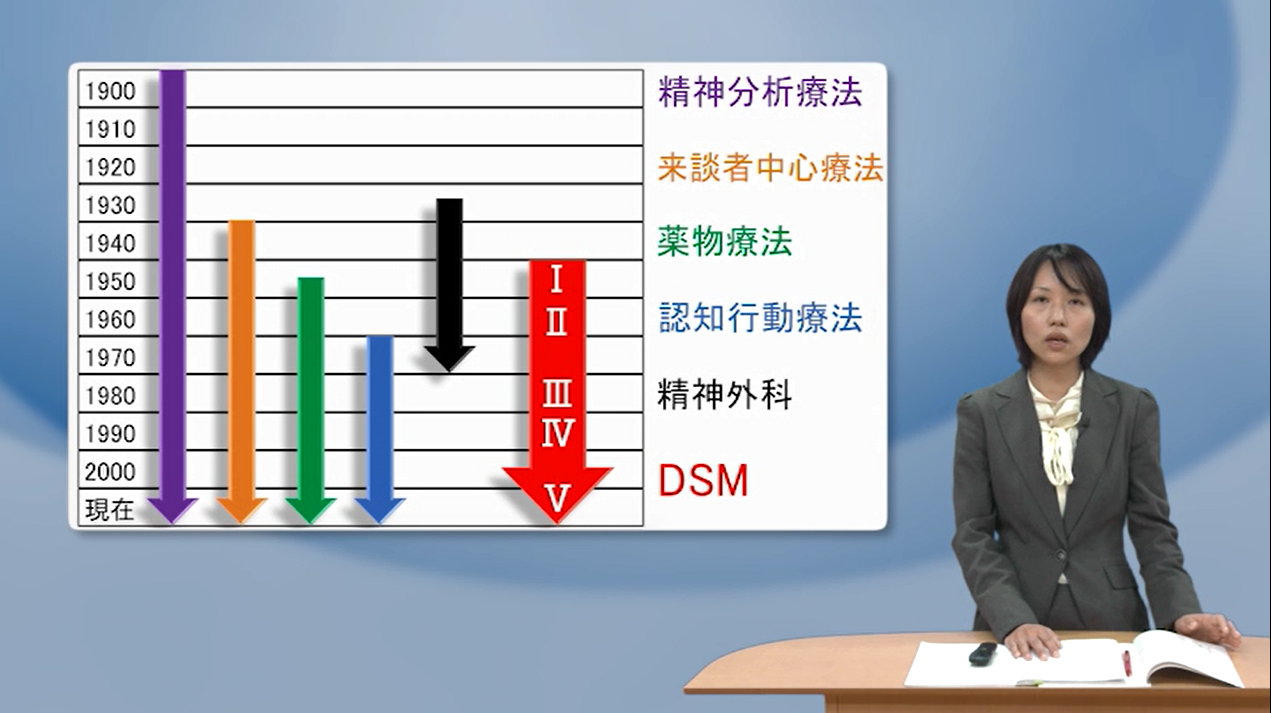 教材・カリキュラム｜メンタルケア心理士®資格取得講座｜通信教育講座