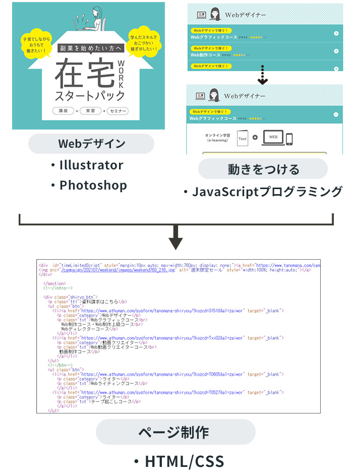在宅ワーク Webデザイナー Web制作コース 通信教育 通信講座のたのまな