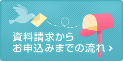 資料請求からお申込みまでの流れ