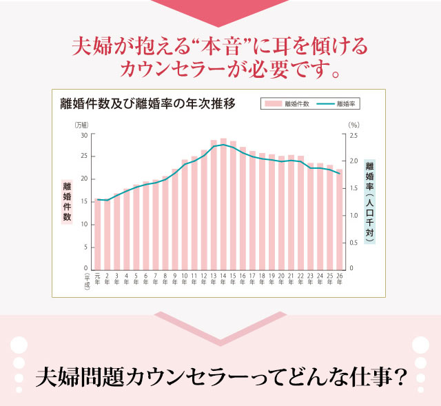 夫婦が抱える“本音”に耳を傾ける離婚カウンセラーが必要です。