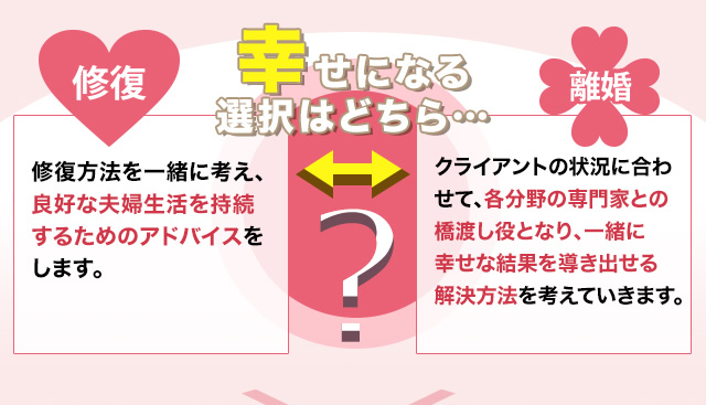 幸せになる選択はどちら・・・