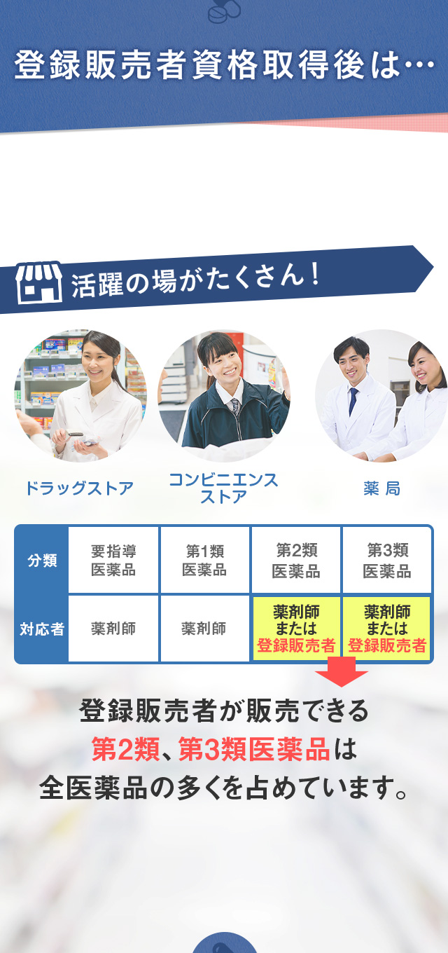 登録販売者資格取得後は… 活躍の場がたくさん！